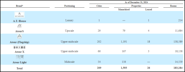 广盛配资 380万只枕头，支撑股价两年翻倍！亚朵“医院枕套”翻车背后：核心运营数据下滑，年赚261万的加盟生意，还能躺赚多久？| 原创