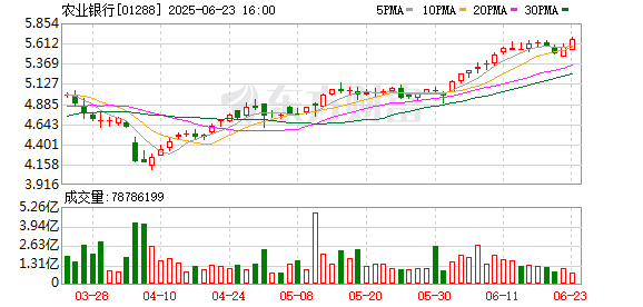 恒信策略 农业银行突遭举牌！险资继续买入