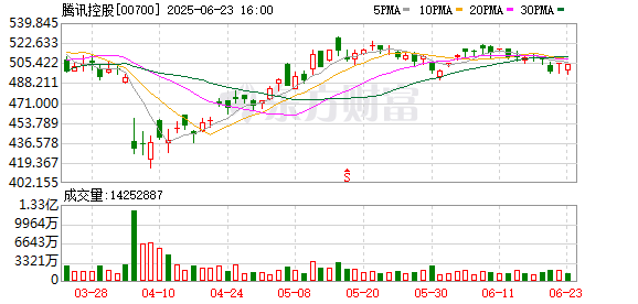 策略盈 微信红包重大更新！测试版支持电脑上收红包