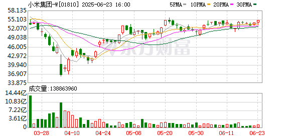 牛领策略 小米汽车：小米端到端全场景智能驾驶功能正陆续向全量用户推送