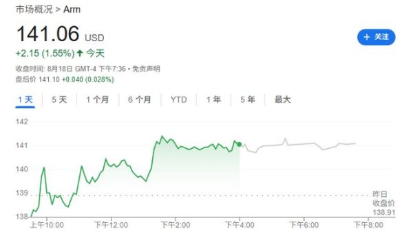 天牛宝 半年终于谈拢！Arm掷千金聘请亚马逊AI芯片专家 助力自研芯片计划