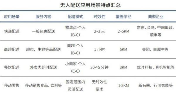 天成创亿 比RoboTaxi更疯狂，无人物流车的“极限战场”