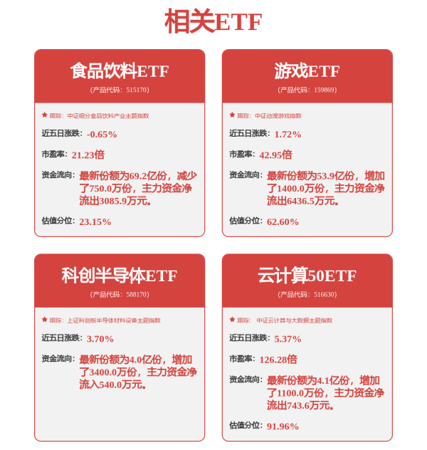 GGV纪源资本 ETF月评（2025年8月）：科技主题风起云涌，相关ETF却“越涨越卖”