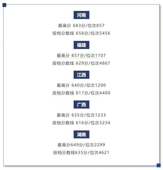 浩鼎中心 8所新型高校分数赶超985，背后什么信号